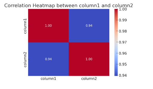 Correlation Heatmap